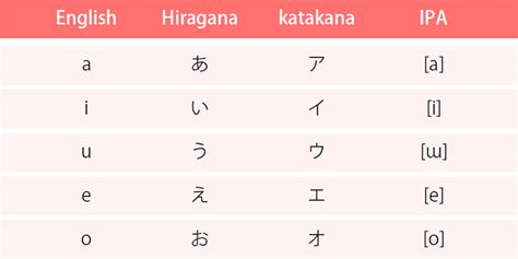 japanese pronunciation guide.